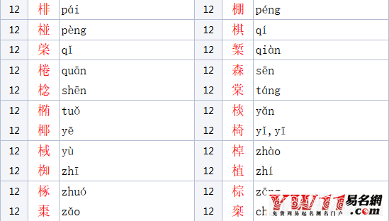 木字旁的字有哪些？