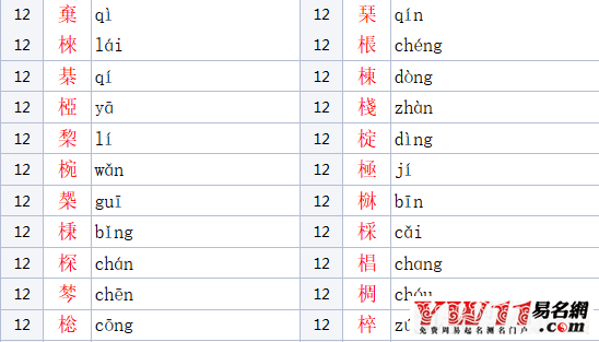 木字旁的字有哪些？