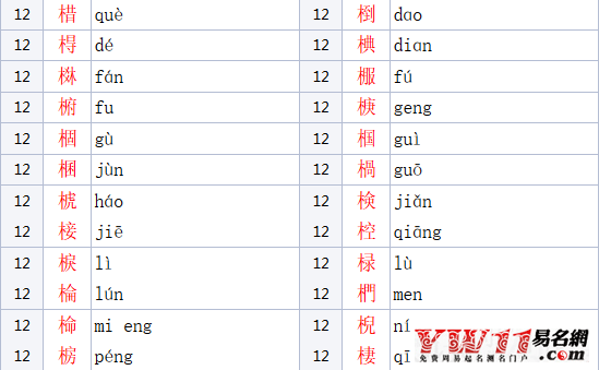 木字旁的字有哪些？