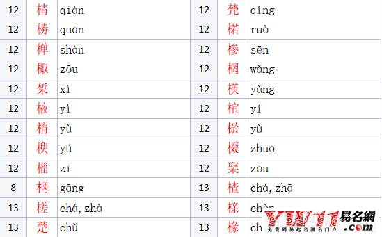 木字旁的字有哪些？