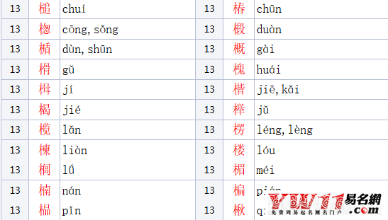 木字旁的字有哪些？