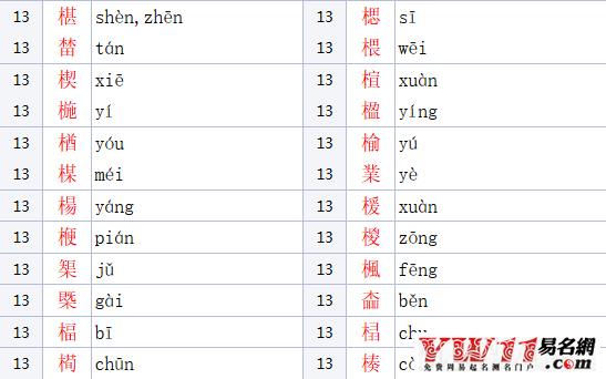 木字旁的字有哪些？