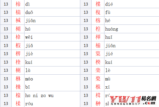 木字旁的字有哪些？