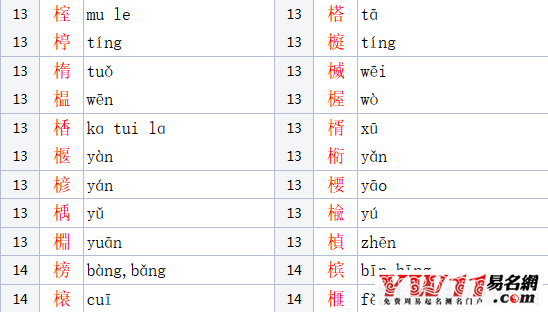 木字旁的字有哪些？