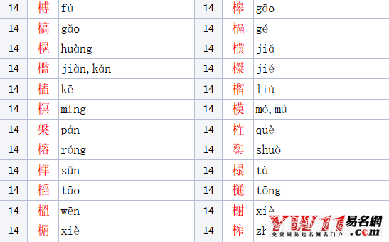 木字旁的字有哪些？