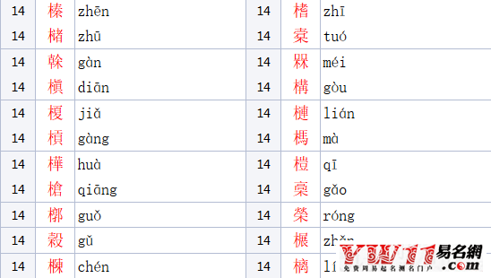 木字旁的字有哪些？