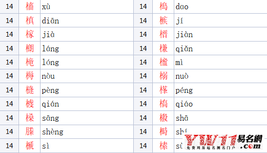 木字旁的字有哪些？