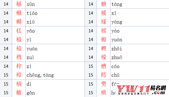木字旁的字有哪些？