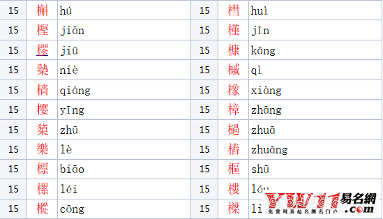 木字旁的字有哪些？