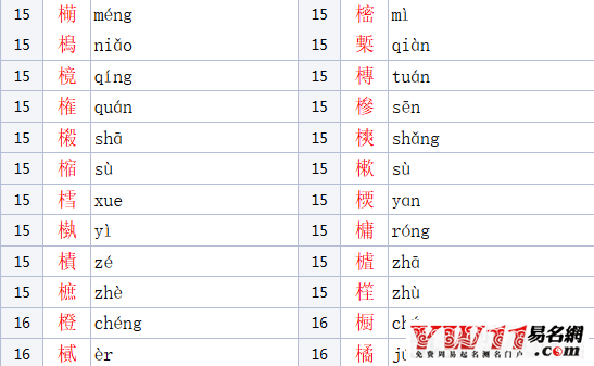 木字旁的字有哪些？
