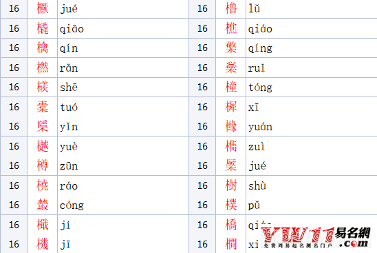 木字旁的字有哪些？