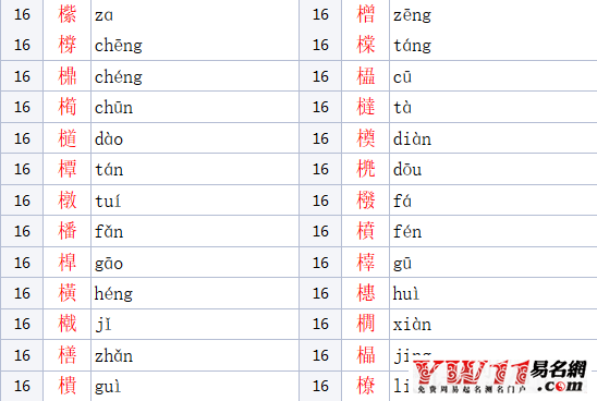 木字旁的字有哪些？