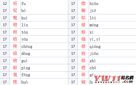 木字旁的字有哪些？