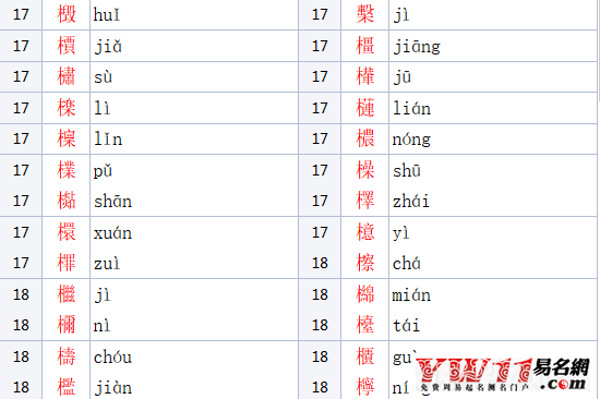 木字旁的字有哪些？