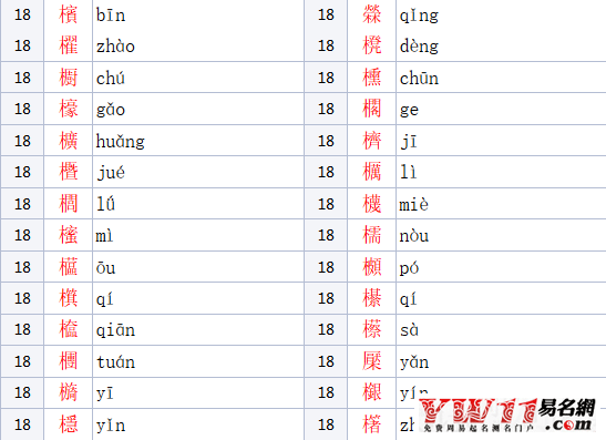 木字旁的字有哪些？