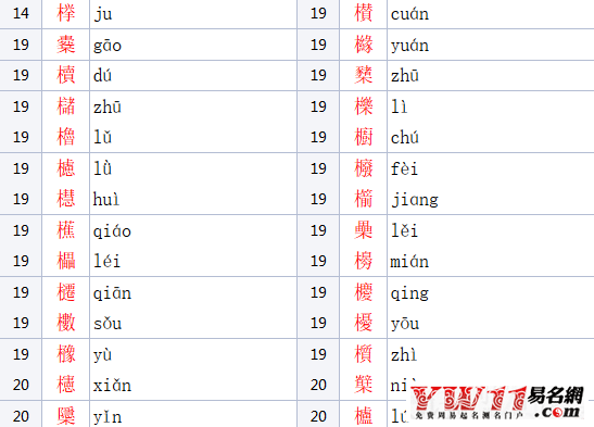木字旁的字有哪些？