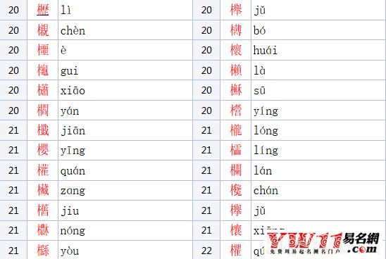 木字旁的字有哪些？