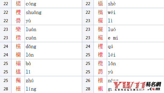 木字旁的字有哪些？